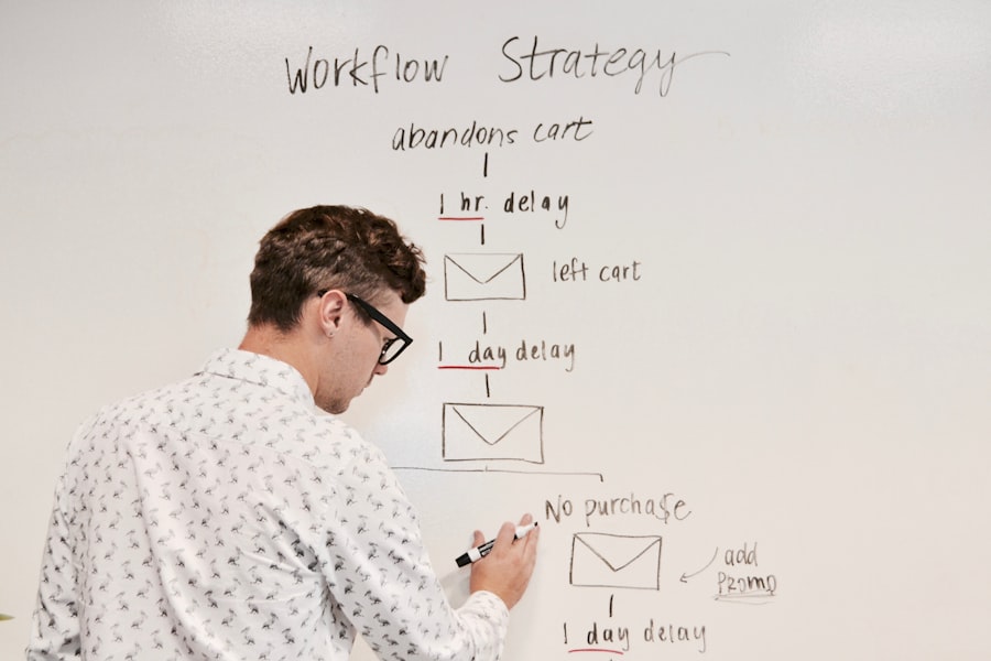 Career Growth Strategies
