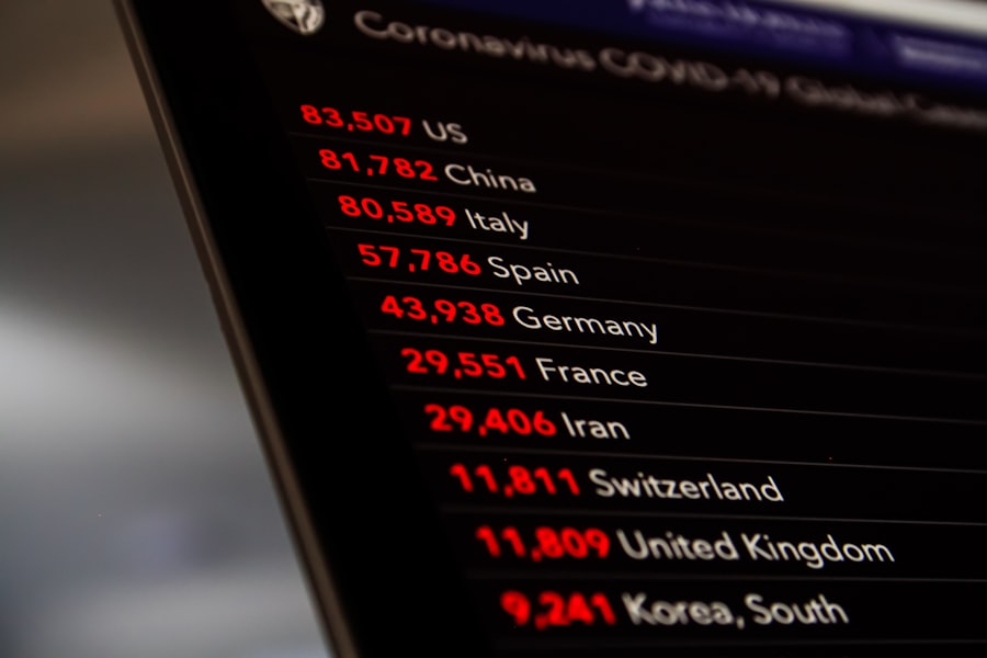 Global Market Entry